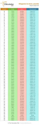 How Much is 15 Stone in Pounds: A Journey Through Weight, Culture, and the Unexpected